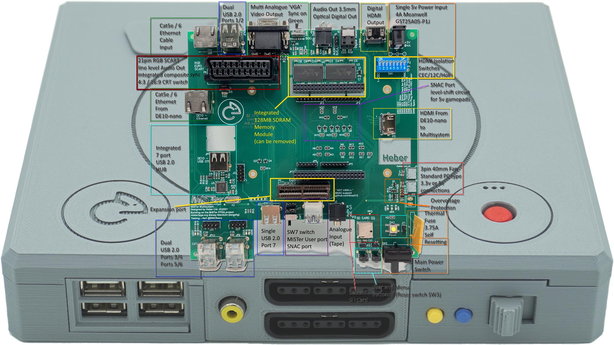 MiSTer MultiSystem – Open Sourced and New “PlayStation” Shell