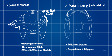Retro-Bit’s new Dreamcast controller